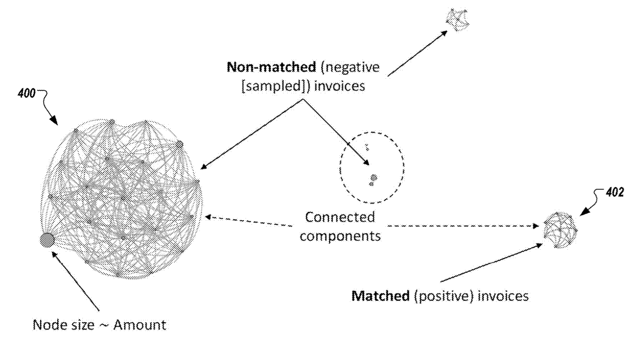 Graphical Approach to Multi-Matching