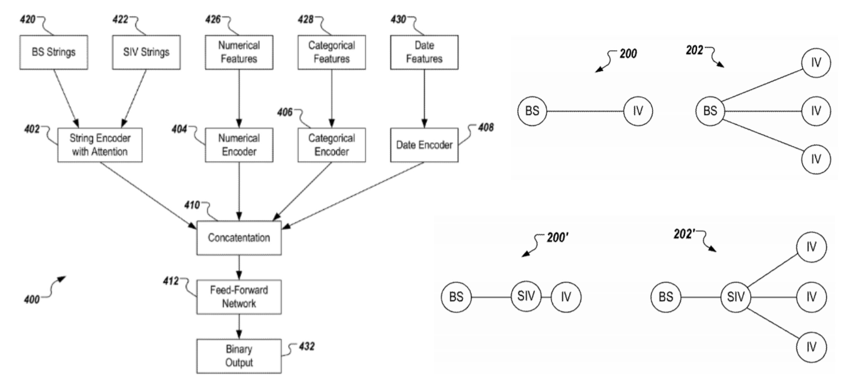 Representing Sets of Entities for Matching Problems