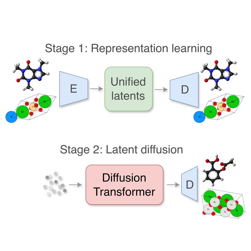 Molecules, a crystal, and a protein–DNA complex — the molecular systems modelled by ADiT