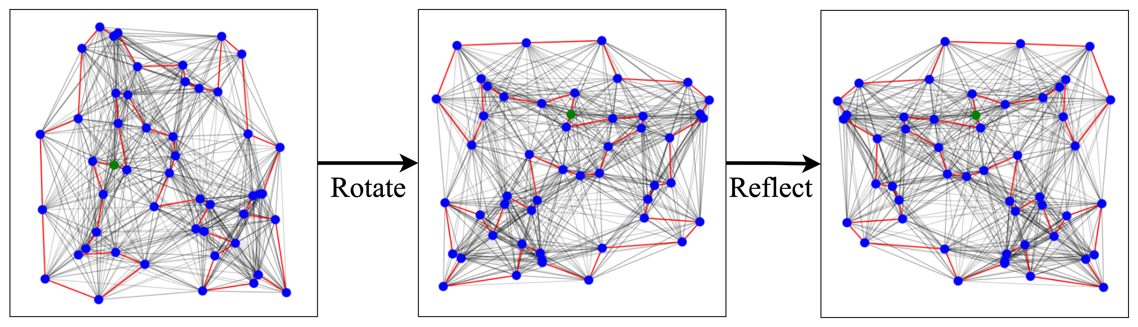 Illustration of Euclidean symmetries of TSP: rotations, reflections, translations