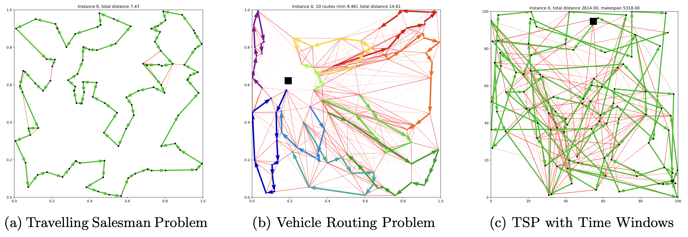 Edge prediction heatmaps from the Gated GCN encoder for TSP, CVRP, and TSPTW