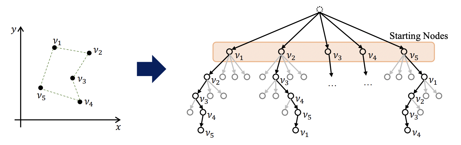 Comparison of a unique optimal TSP tour with multiple equivalent permutations
