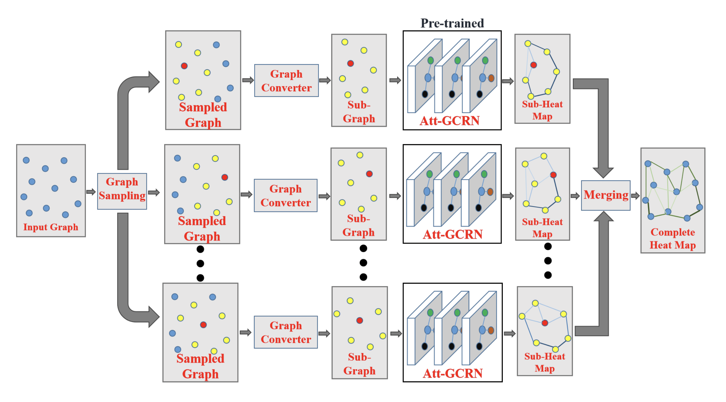 Divide-and-conquer scheme representing large TSPs as small sub-graphs merged together