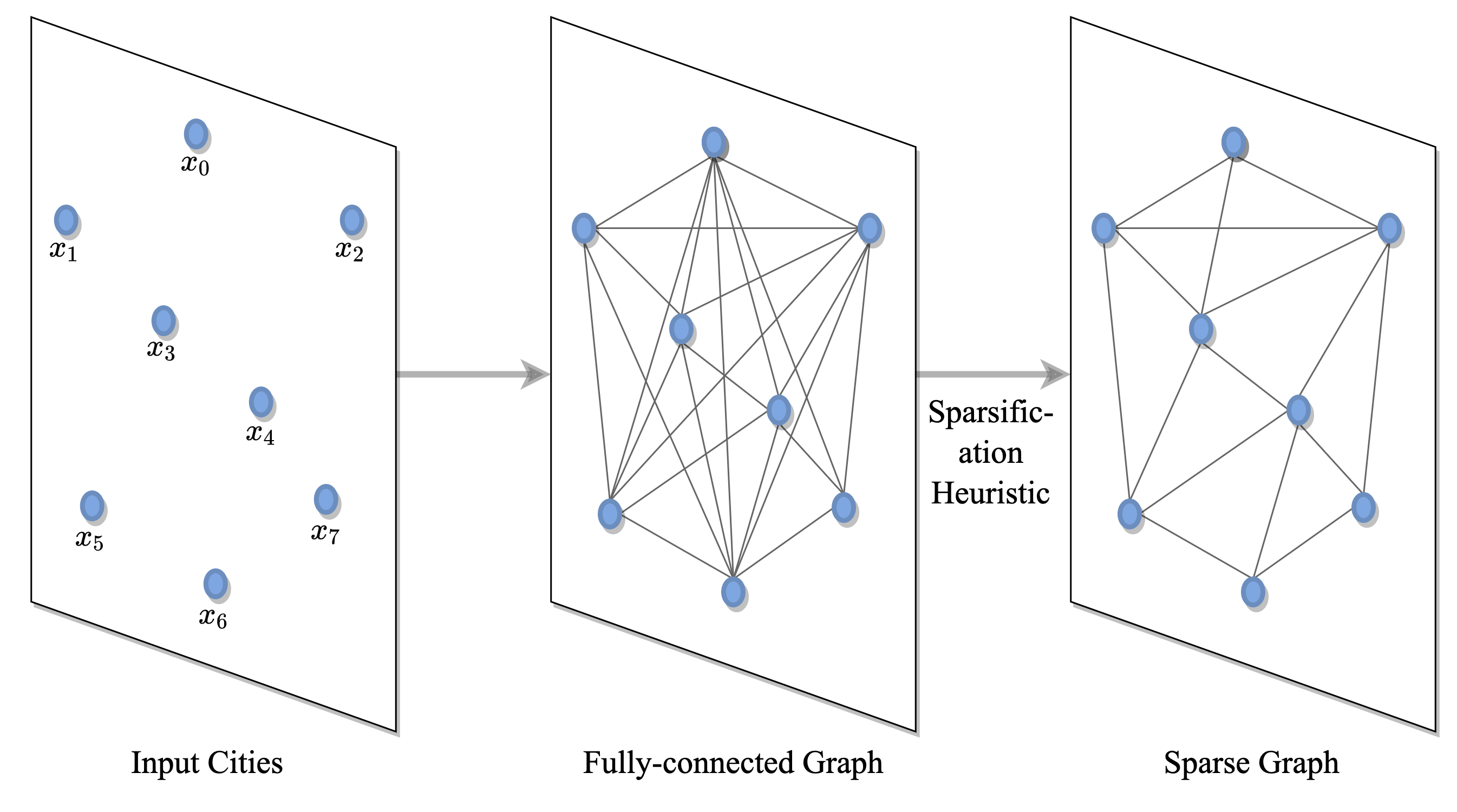 Vehicle Routing Problem Using Reinforcement Learning: Recent Advancements