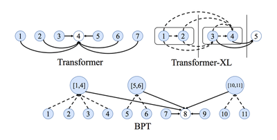 Source: [Ye et al., 2019](https://arxiv.org/abs/1911.04070)