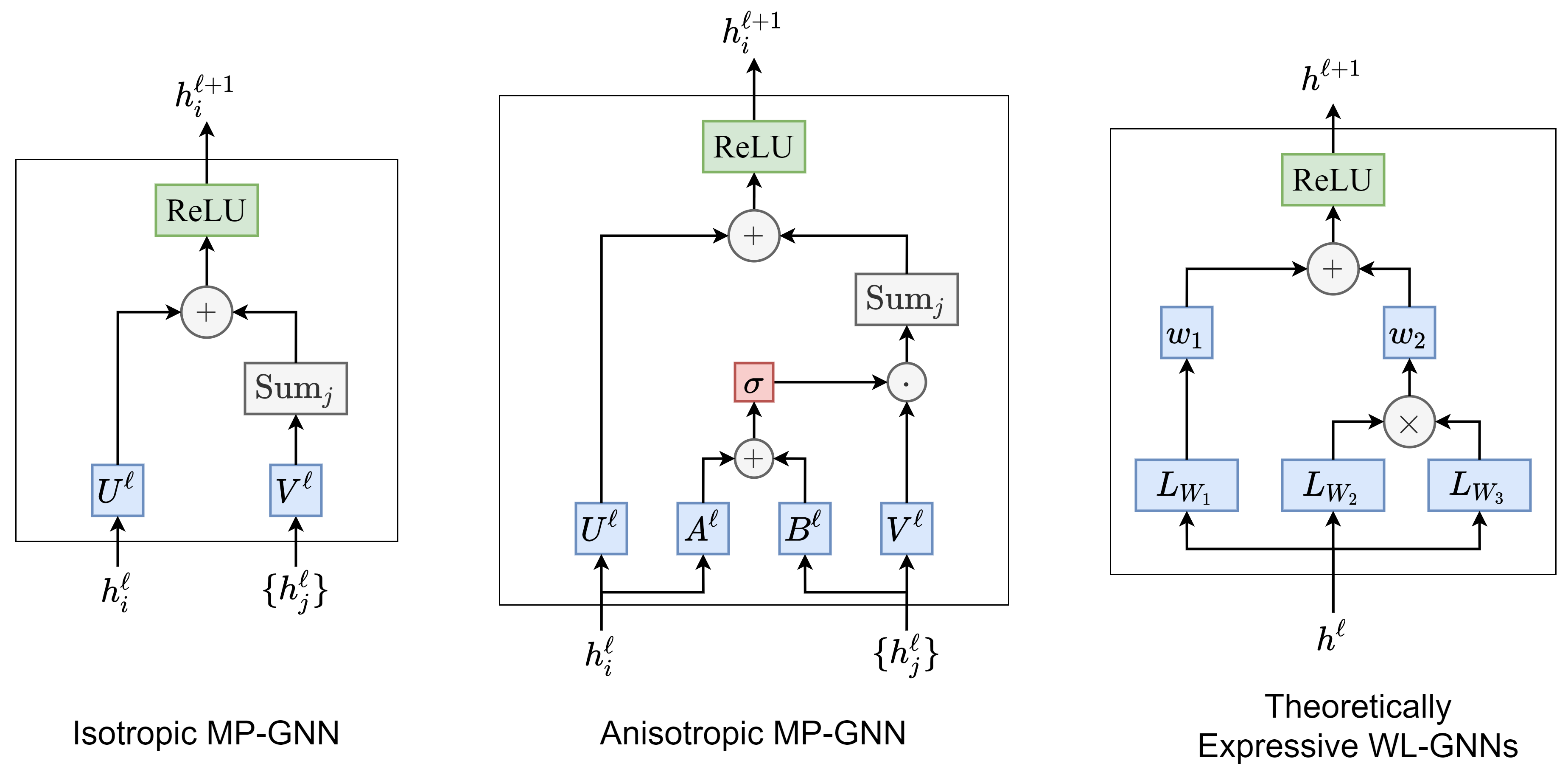 Benchmarking graph neural networks chaitanya k joshi