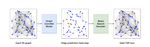 An Efficient Graph Convolutional Network Technique for the Travelling Salesman Problem