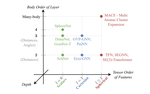 On the Expressive Power of Geometric Graph Neural Networks