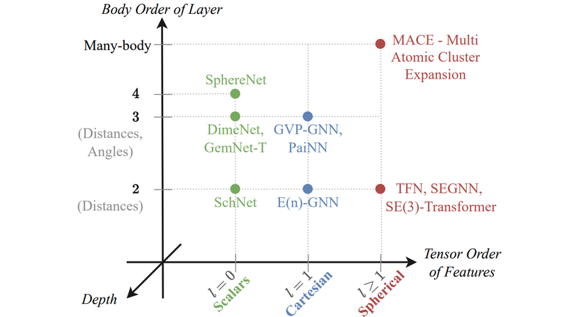 On the Expressive Power of Geometric Graph Neural Networks