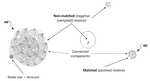 Graphical Approach to Multi-Matching