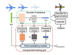 Point Discriminative Learning for Unsupervised Representation Learning on 3D Point Clouds