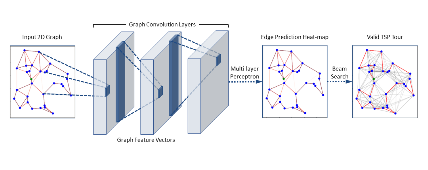 thesis on neural networks