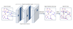 Graph Convolutional Neural Networks for the Travelling Salesman Problem